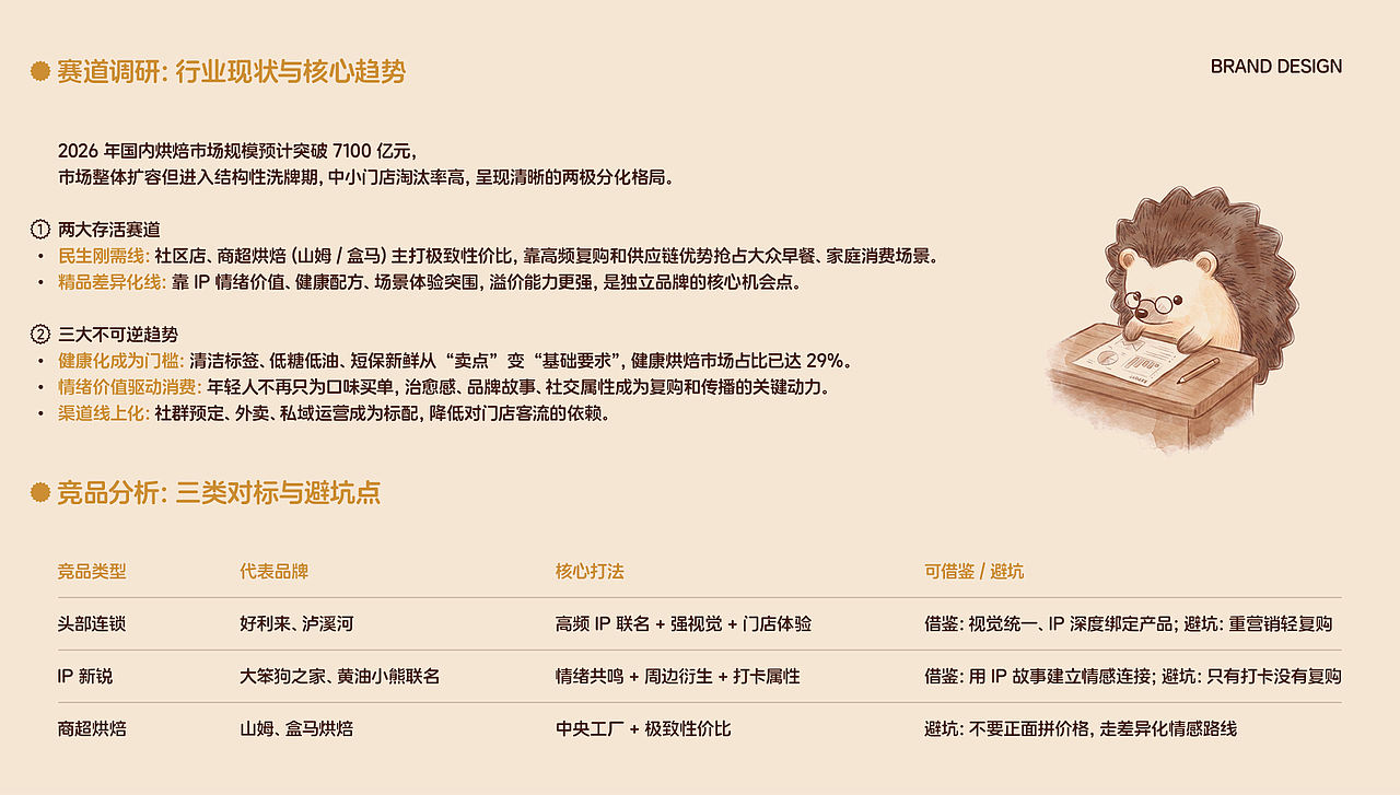 烘焙品牌设计｜刺猬鲜焙🍞（图ZNDExNjUzMDIw） - 品牌 - 站酷设计师凯尔Kyle原创素材 - 站酷ZCOOL
