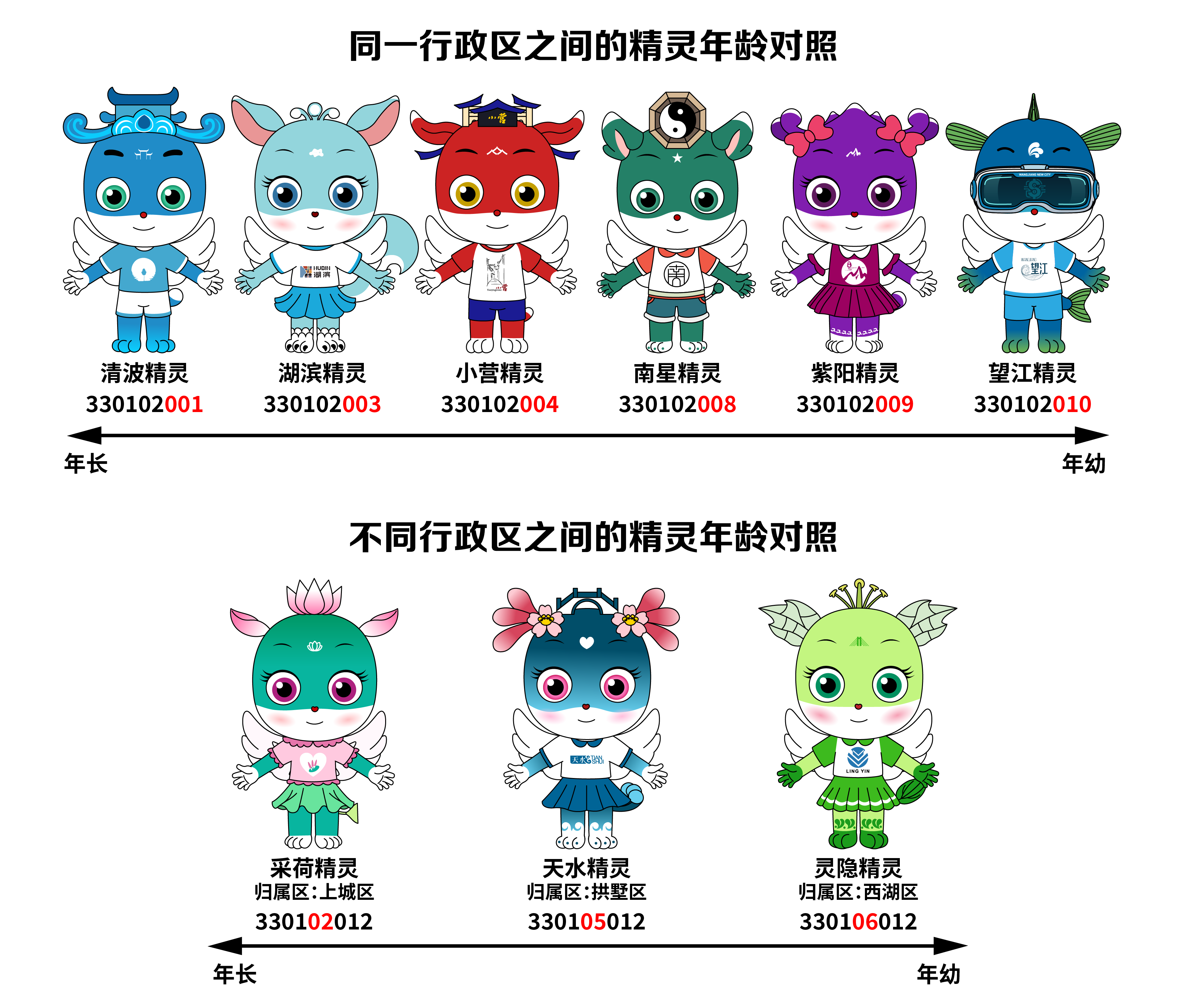 杭州行政区划精灵IP形象：以Q版形象解构城市变迁的温度与逻辑（图ZMTU4NTI0NzI=） - 观点 - 站酷设计师mwt6461原创素材 - 站酷ZCOOL