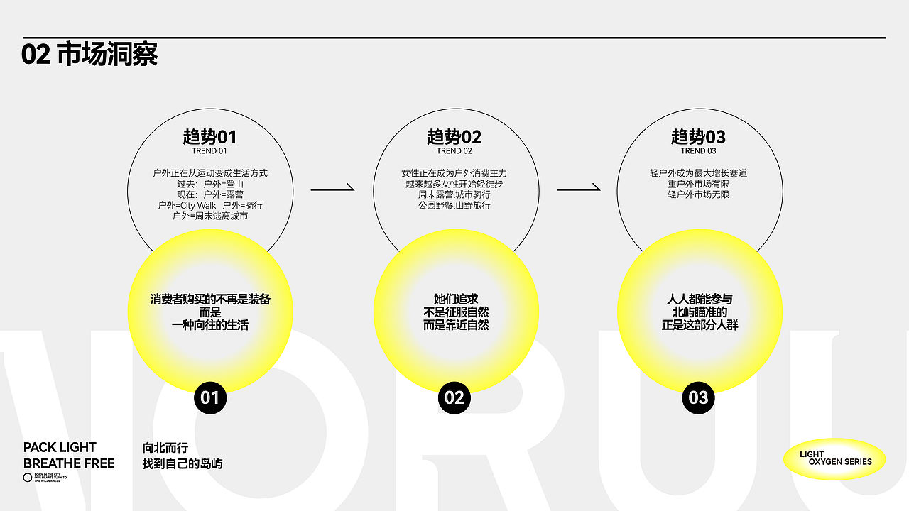北屿NORYU户外轻运动时尚品牌全案设计(图ZNDExNjkxOTUy) - 品牌 - 站酷设计师王十三品牌设计原创素材 - 站酷ZCOOL
