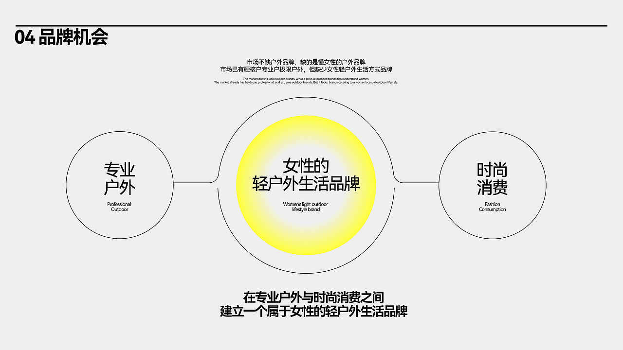 北屿NORYU户外轻运动时尚品牌全案设计(图ZNDExNjkxOTYw) - 品牌 - 站酷设计师王十三品牌设计原创素材 - 站酷ZCOOL