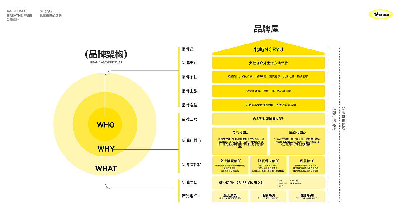 北屿NORYU户外轻运动时尚品牌全案设计(图ZNDExNjkxOTcy) - 品牌 - 站酷设计师王十三品牌设计原创素材 - 站酷ZCOOL
