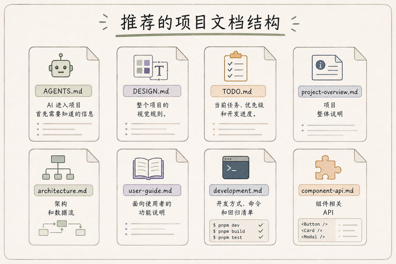 写给设计师的 Vibe Coding 零基础指南（三）：案例实战工作流（图ZMTU4NTgwMTI=） - 教程 - 站酷设计师Rico的设计漫想原创素材 - 站酷ZCOOL