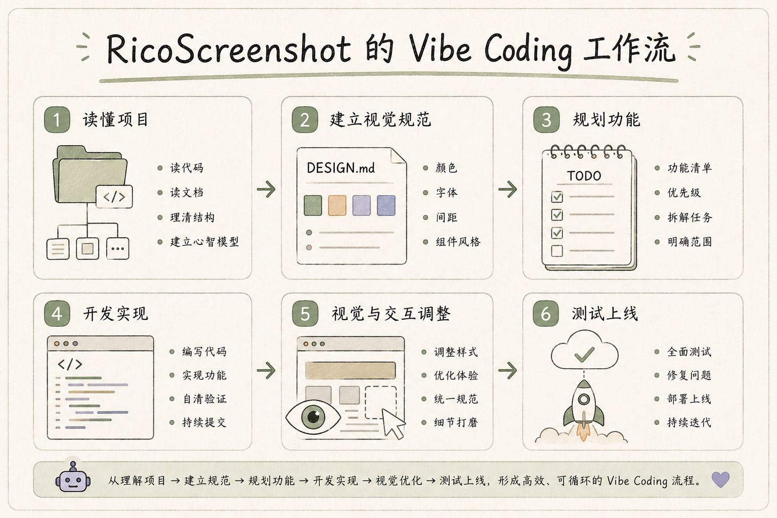 写给设计师的 Vibe Coding 零基础指南（三）：案例实战工作流（图ZMTU4NTg2ODQ=） - 教程 - 站酷设计师Rico的设计漫想原创素材 - 站酷ZCOOL