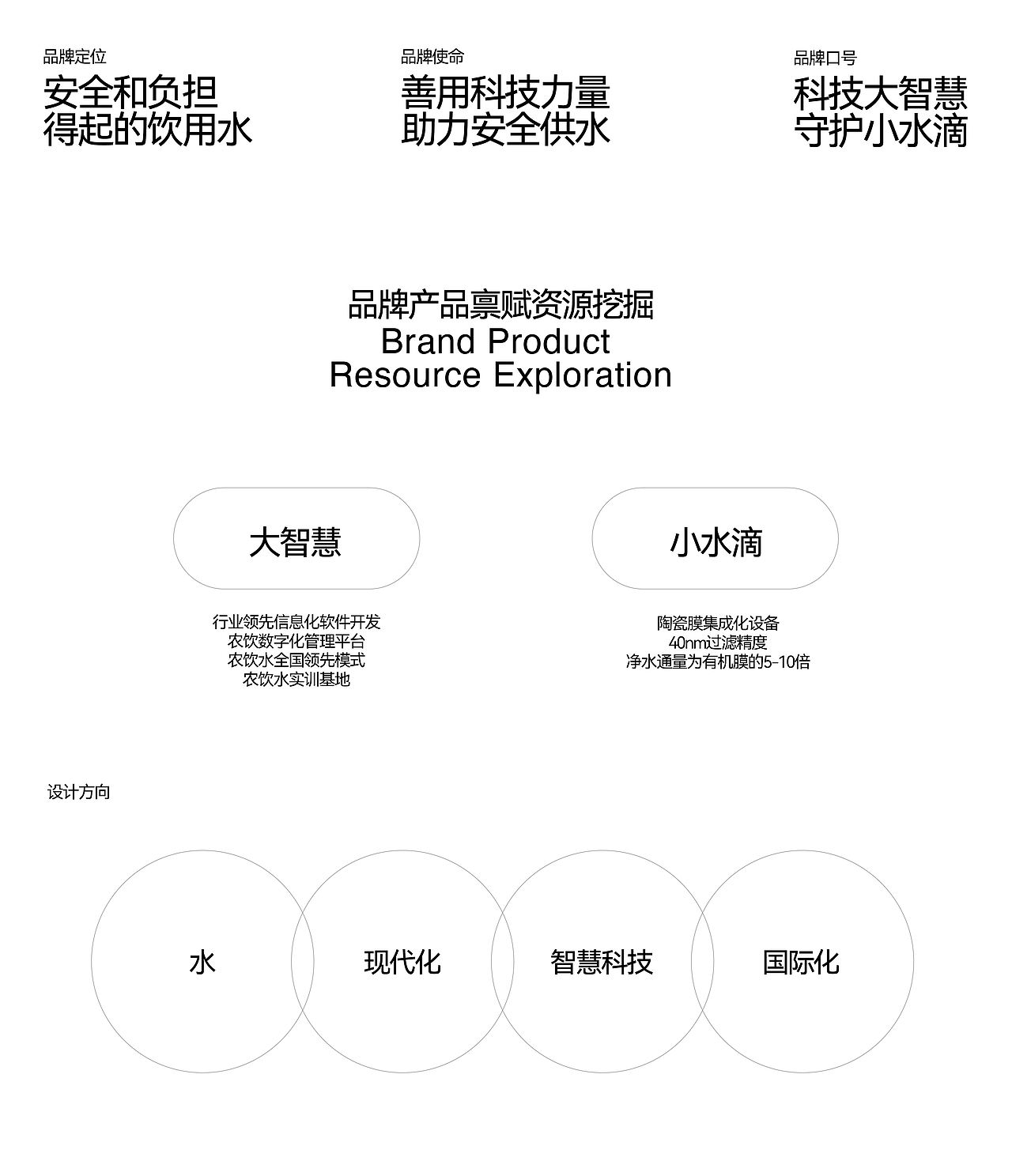 临安和达（图ZNDExNzU5ODc2） - 品牌 - 站酷设计师深度探索品牌设计原创素材 - 站酷ZCOOL