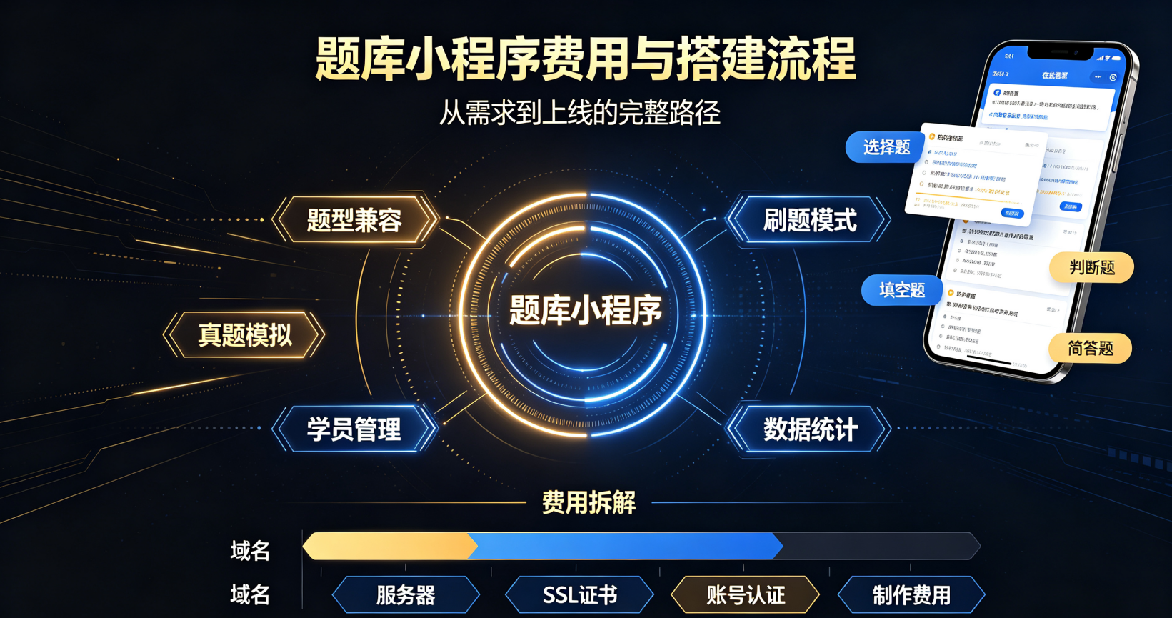 2026零基础题库刷题小程序制作全教程｜功能详解+全套费用明细（图ZMTU4NjI5MDA=） - 教程 - 站酷设计师软件开发纯原创素材 - 站酷ZCOOL