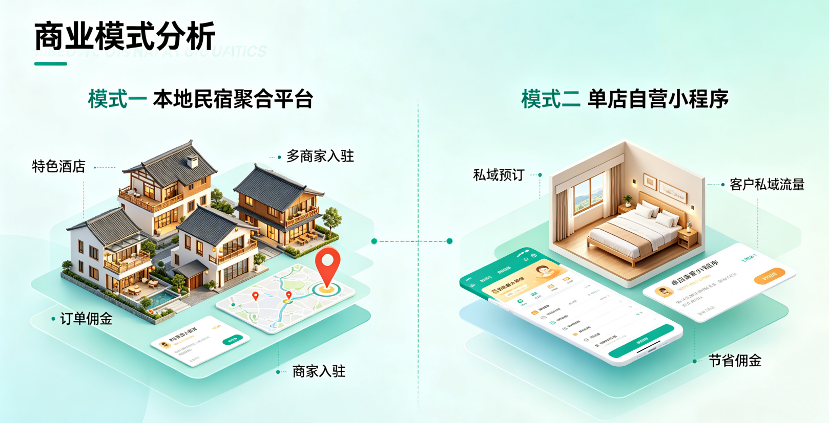 民宿酒店老板必看：零代码制作专属预订小程序方法，2026年私域锁客全攻略（图ZMTU4Njc3Mjg=） - 教程 - 站酷设计师软件开发纯原创素材 - 站酷ZCOOL
