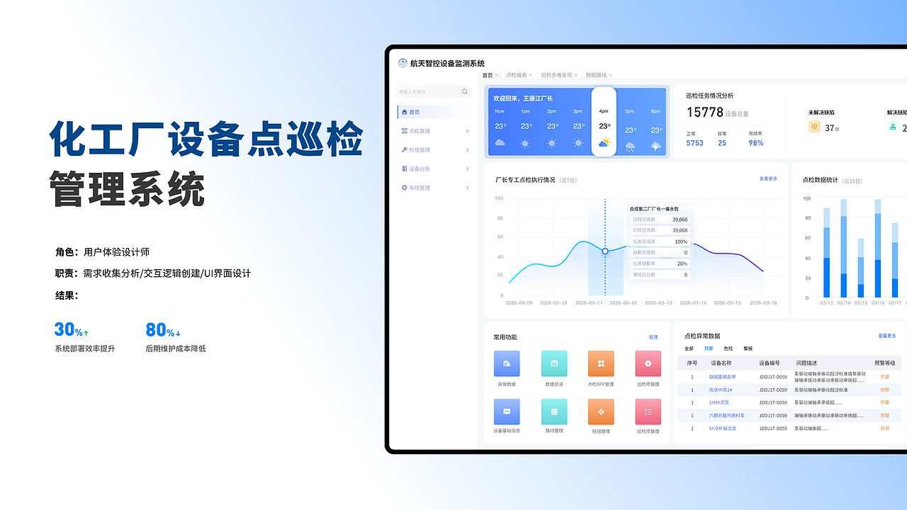 7年B端UIUX设计师(求职中)(图ZNDExOTIzNzU2) - 交互/UE - 站酷设计师福城Features原创素材 - 站酷ZCOOL