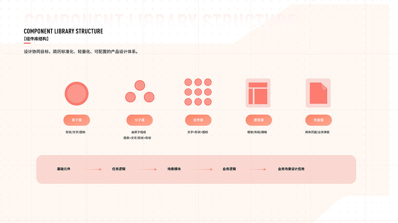 7年B端UIUX设计师(求职中)(图ZNDExOTIzODg4) - 交互/UE - 站酷设计师福城Features原创素材 - 站酷ZCOOL
