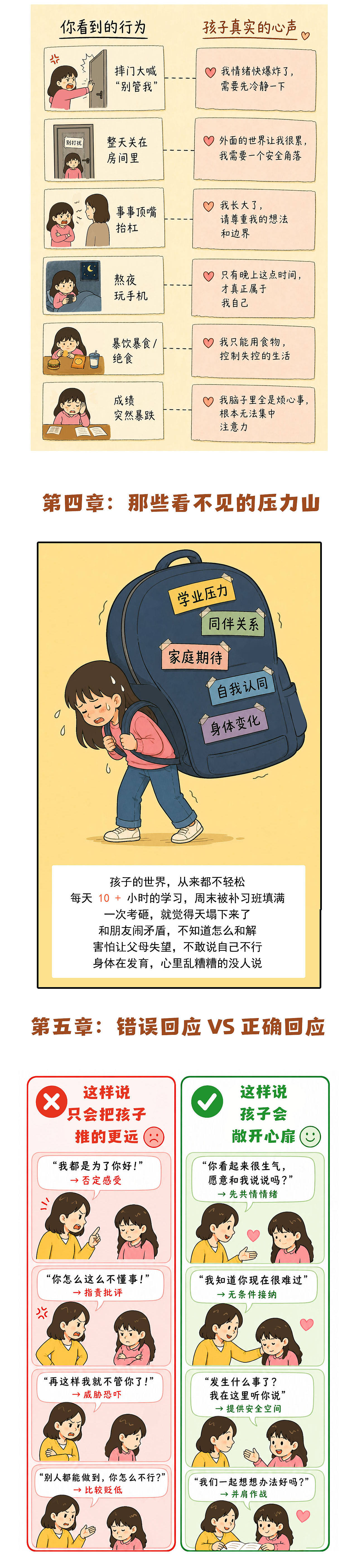 医疗科普长图插画（图ZNDExOTI0MjY4） - 商业插画 - 站酷设计师大超box原创素材 - 站酷ZCOOL