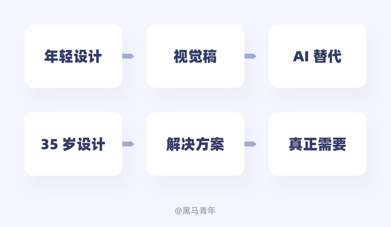 老板，你要 35 岁的 UI 设计师吗？（图ZMTU4NzI3NDg=） - 观点 - 站酷设计师黑马青年原创素材 - 站酷ZCOOL