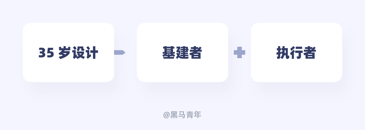 老板，你要 35 岁的 UI 设计师吗？（图ZMTU4NzI3NTY=） - 观点 - 站酷设计师黑马青年原创素材 - 站酷ZCOOL