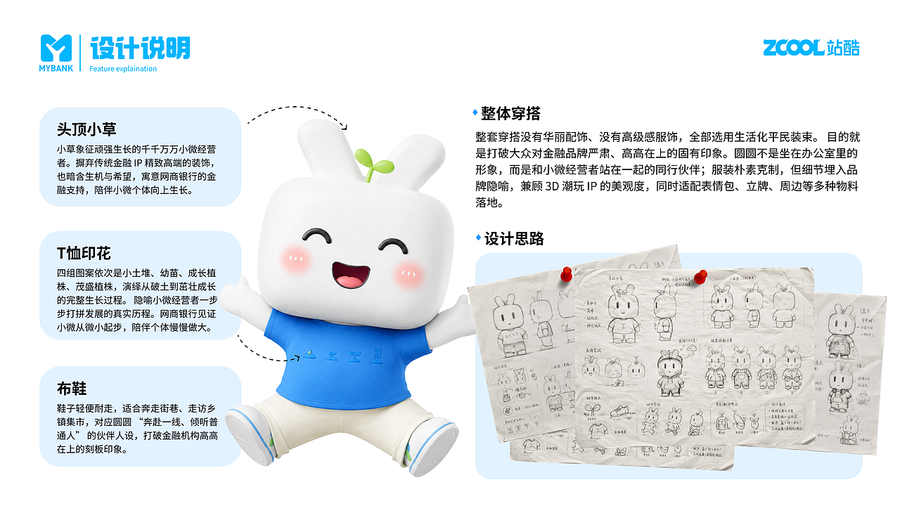 「圆圆・小微同行」IP 视觉全链路设计（图ZNDExOTcwMjg0） - IP形象 - 站酷设计师Z127561678原创素材 - 站酷ZCOOL