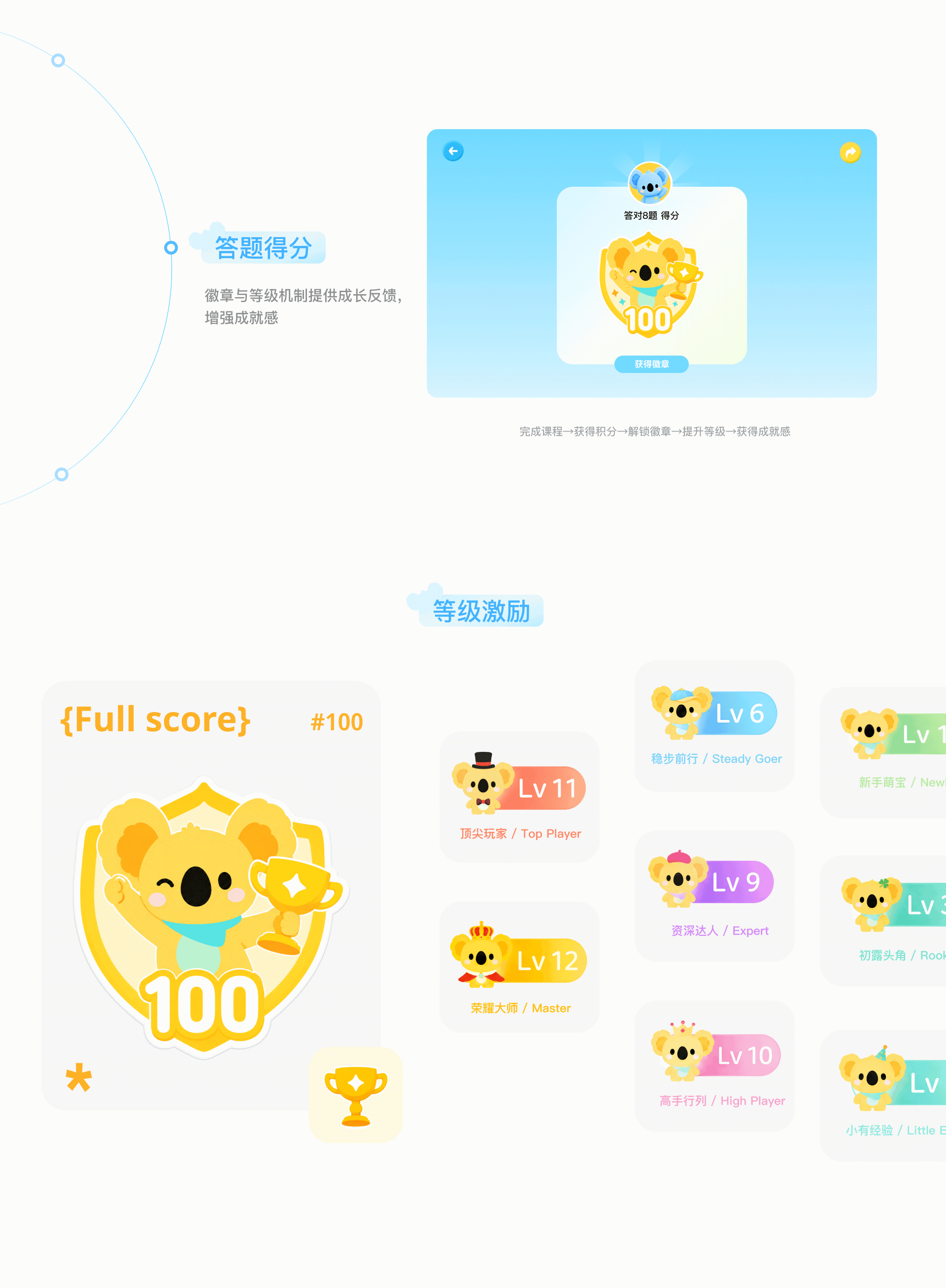小读者学堂UI改版|给孩子一个会陪伴成长的阅读空间(图ZNDExOTc2MTc2) - APP界面 - 站酷设计师obibo原创素材 - 站酷ZCOOL
