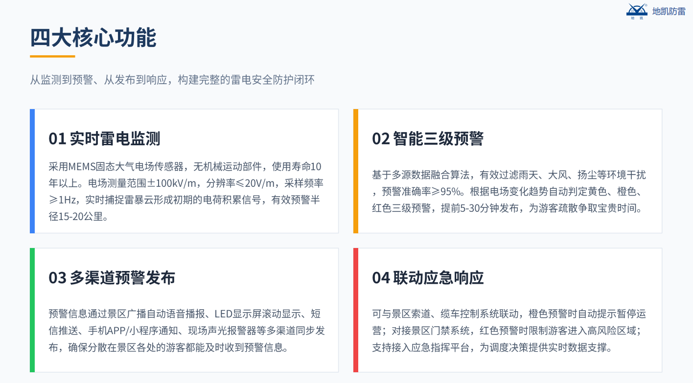 大型建筑群、景区与石化园区如何构建智能雷电预警监测系统（图ZMTU4NzQ3NzY=） - 观点 - 站酷设计师广西地凯科技原创素材 - 站酷ZCOOL