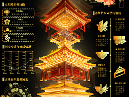数读·太和殿
