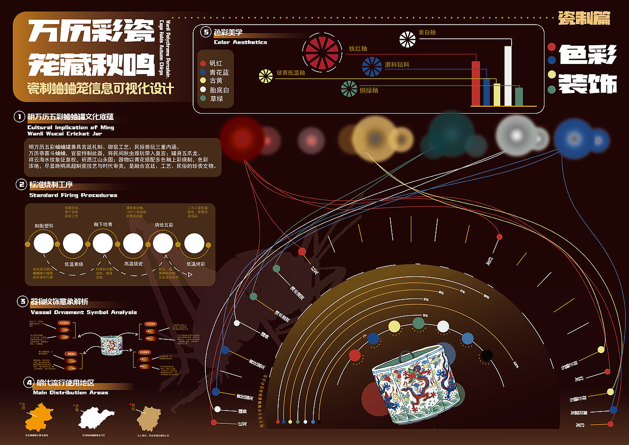 笼纳秋声蛐蛐笼信息可视化设计（图ZNDEyMDA4NDUy） - 宣传物料 - 站酷设计师是Gaga吗原创素材 - 站酷ZCOOL