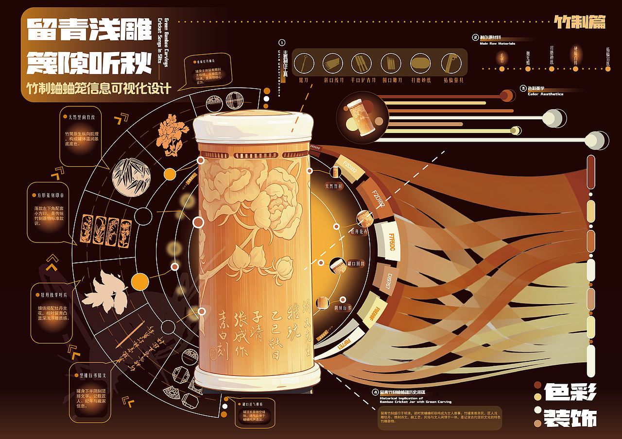 笼纳秋声蛐蛐笼信息可视化设计（图ZNDEyMDA4NDU2） - 宣传物料 - 站酷设计师是Gaga吗原创素材 - 站酷ZCOOL