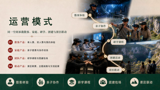 VR大空间项目投资回报率怎么算？成本、票价和客流测算方法（图ZMTU4ODAxMzY=） - 资讯 - 站酷设计师3DVR全景家原创素材 - 站酷ZCOOL