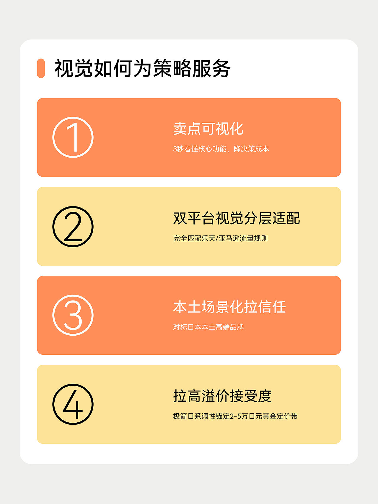 亚马逊X乐天 | 超级单品视觉全案(图ZNDEyMDUwMTM2) - 电商 - 站酷设计师设手阿金原创素材 - 站酷ZCOOL