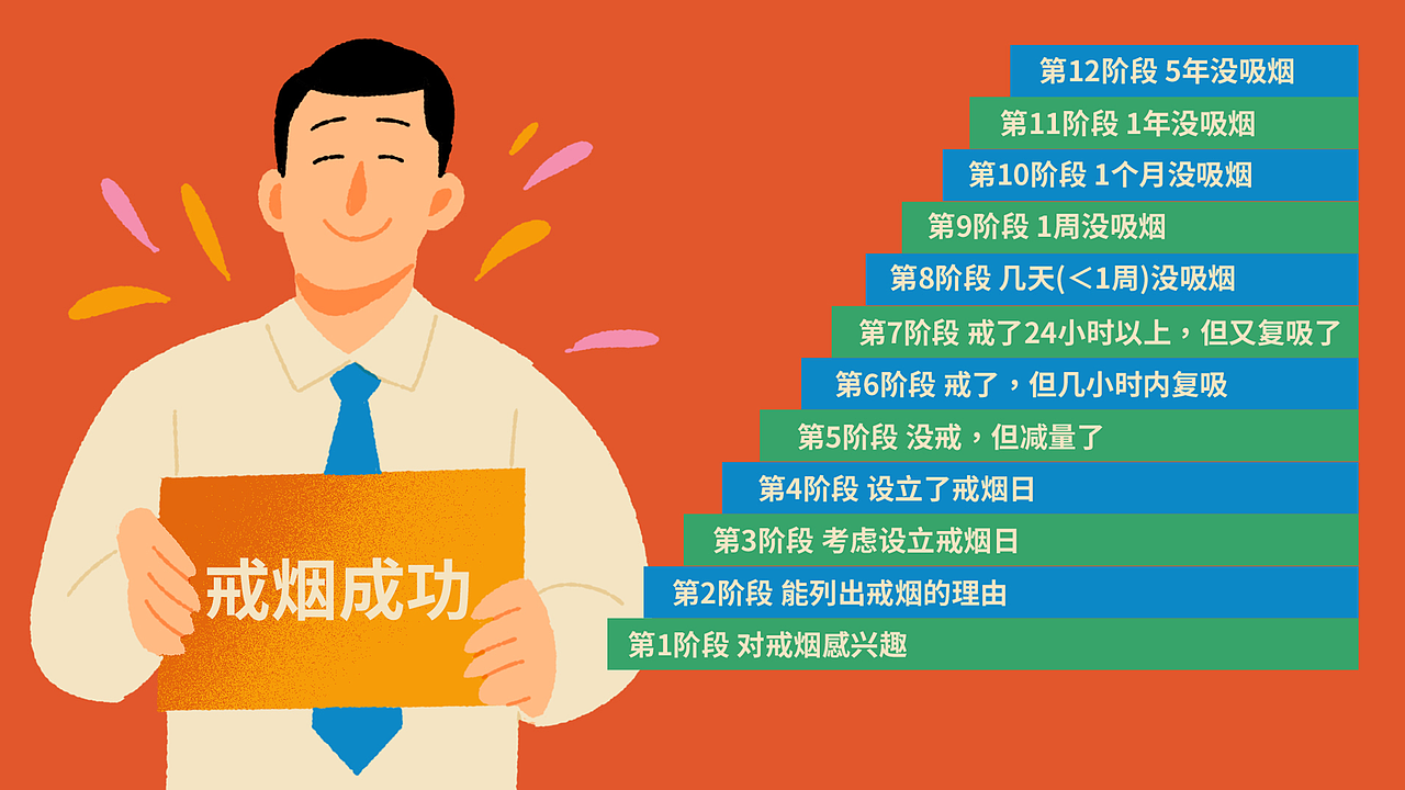 《戒烟难，是男人的错吗？》分镜设计（图ZNDEyMDg1Nzky） - 短片 - 站酷设计师Erye1993原创素材 - 站酷ZCOOL