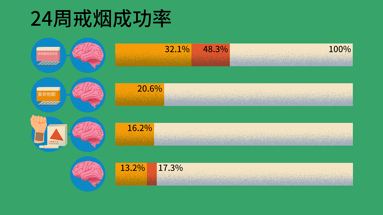 《戒烟难，是男人的错吗？》分镜设计（图ZNDEyMDg1ODE2） - 短片 - 站酷设计师Erye1993原创素材 - 站酷ZCOOL