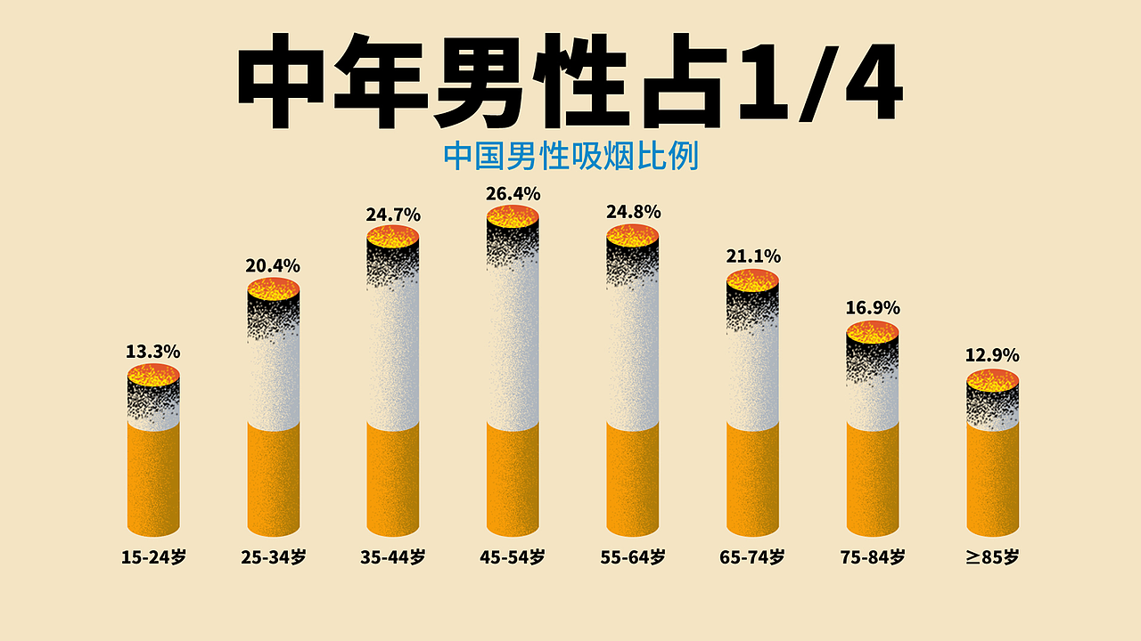 《戒烟难，是男人的错吗？》分镜设计（图ZNDEyMDg1ODUy） - 短片 - 站酷设计师Erye1993原创素材 - 站酷ZCOOL