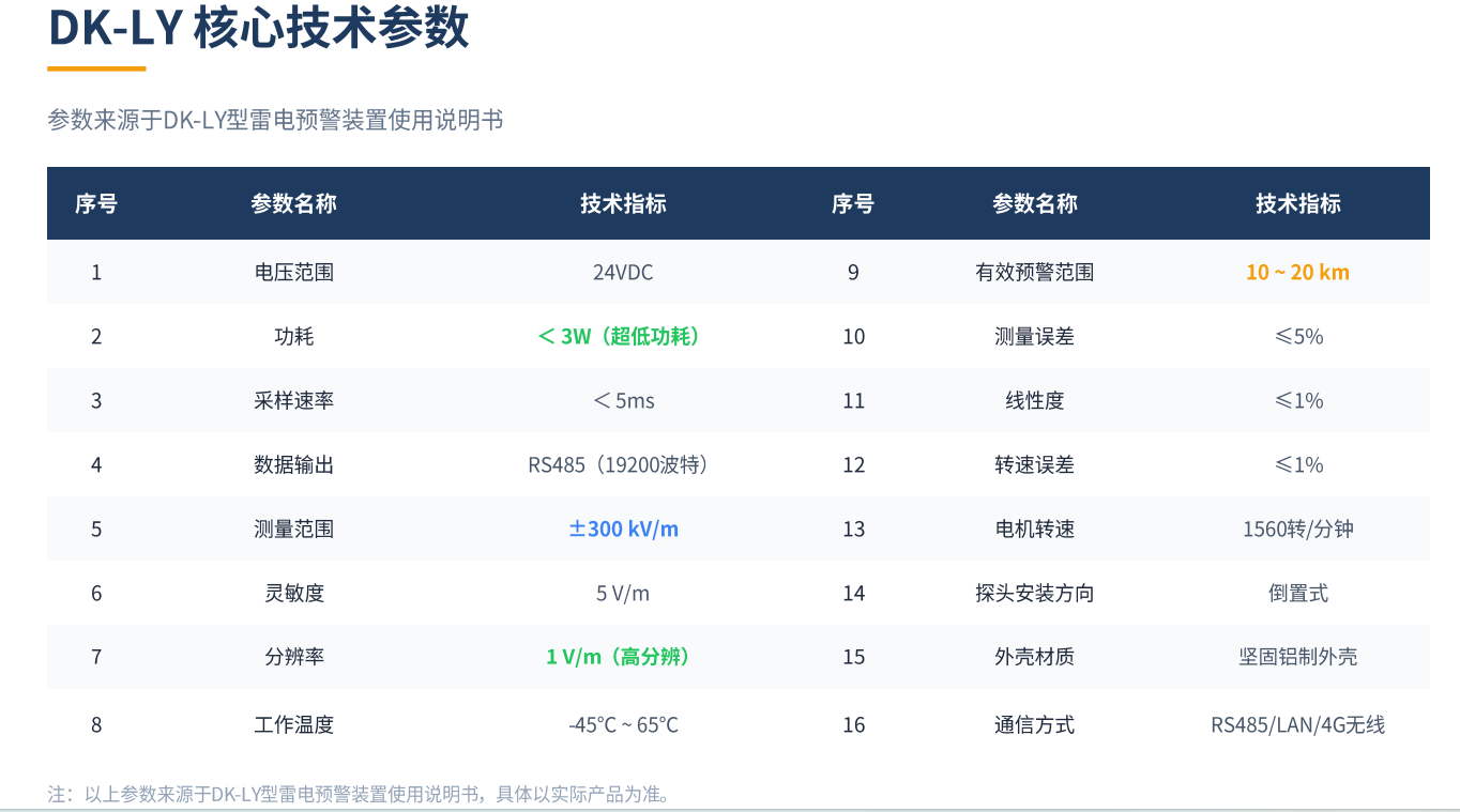 景区智能防雷与在线雷电预警监测系统的综合部署方案（图ZMTU4ODkzMDA=） - 观点 - 站酷设计师广西地凯科技原创素材 - 站酷ZCOOL