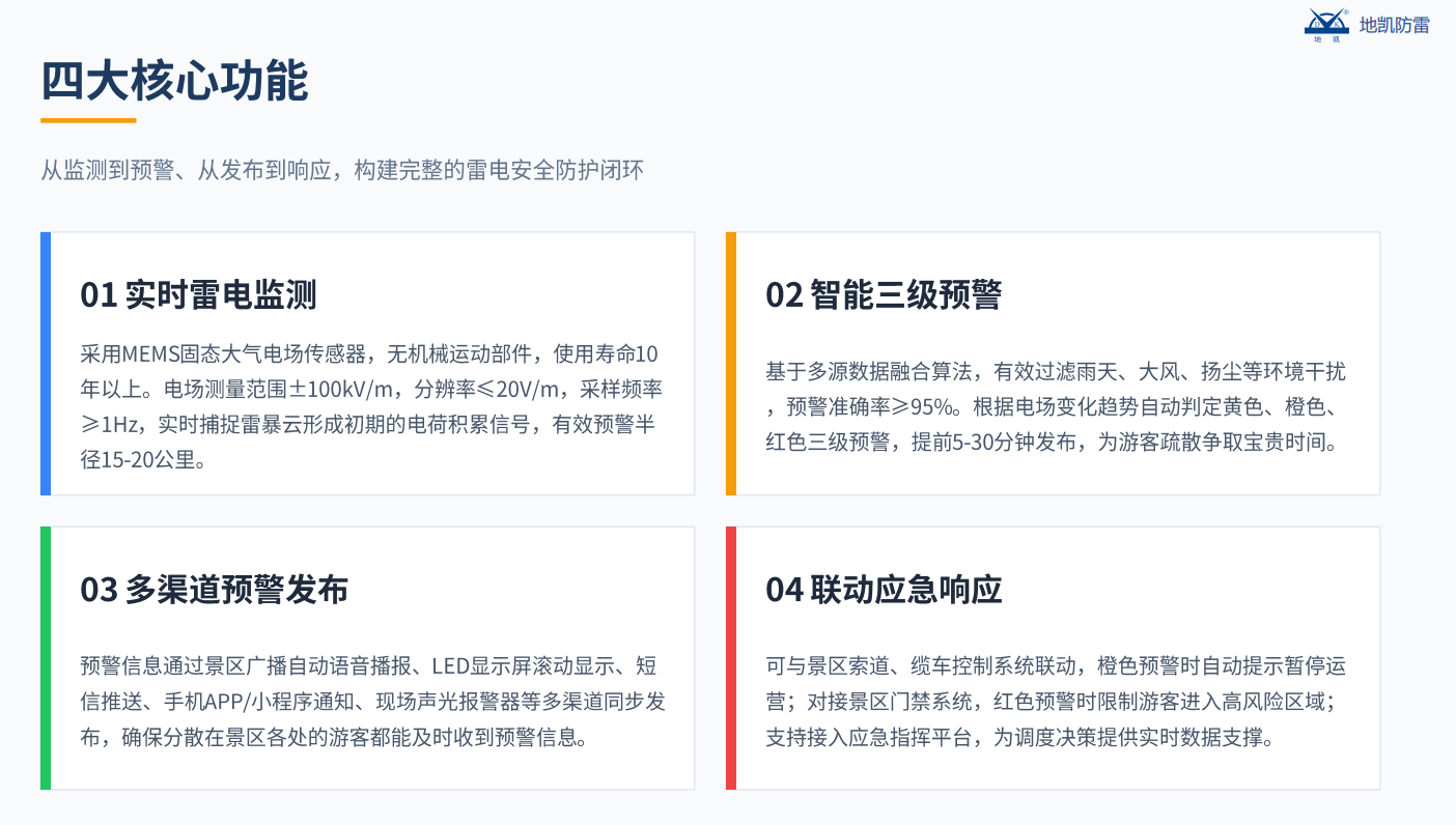 景区智能防雷与在线雷电预警监测系统的综合部署方案（图ZMTU4ODkyOTY=） - 观点 - 站酷设计师广西地凯科技原创素材 - 站酷ZCOOL