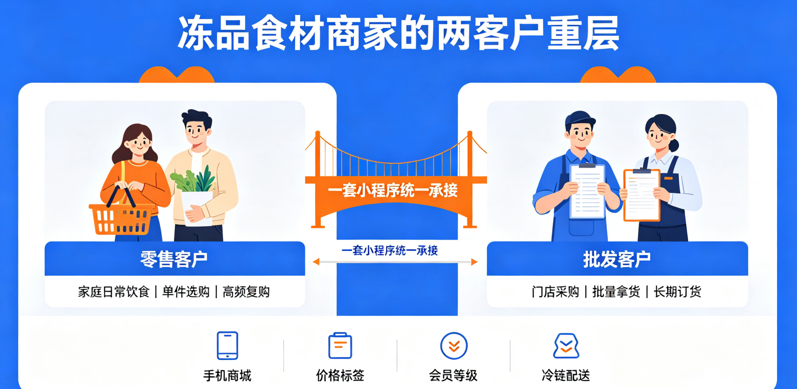 2026 食材商城小程序制作方法，兼顾零售和批发（图ZMTU4ODk1ODA=） - 教程 - 站酷设计师软件开发纯原创素材 - 站酷ZCOOL