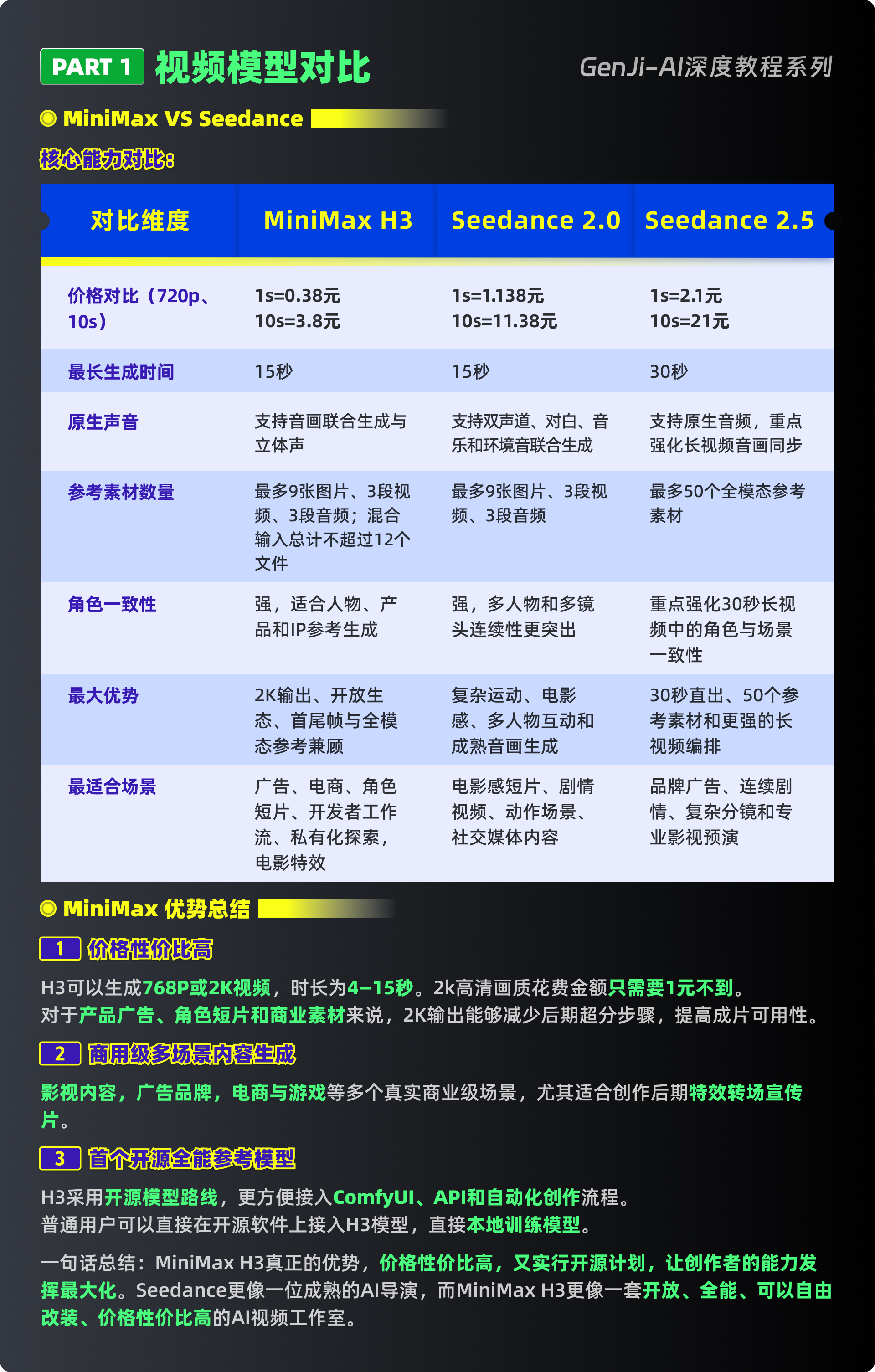 MiniMax H3到底有多强？看完这篇就懂了（图ZMTU4ODk5MzI=） - 教程 - 站酷设计师黯马原创素材 - 站酷ZCOOL