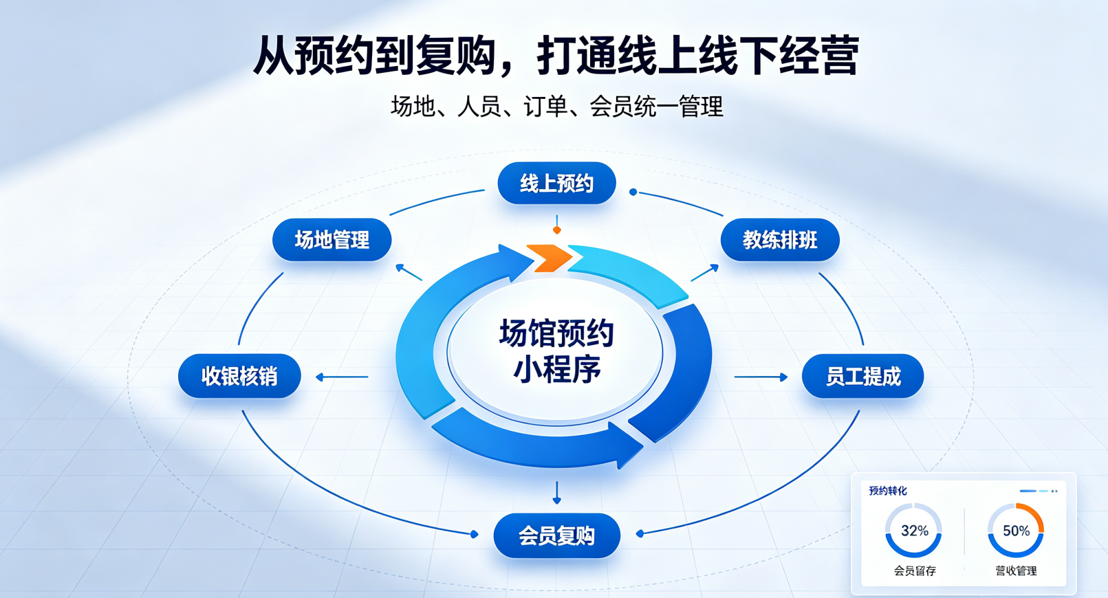 教你零基础制作运动休闲场地场馆预约小程序，轻松搞定会员管理和预约（图ZMTU4OTI4MTY=） - 教程 - 站酷设计师软件开发纯原创素材 - 站酷ZCOOL