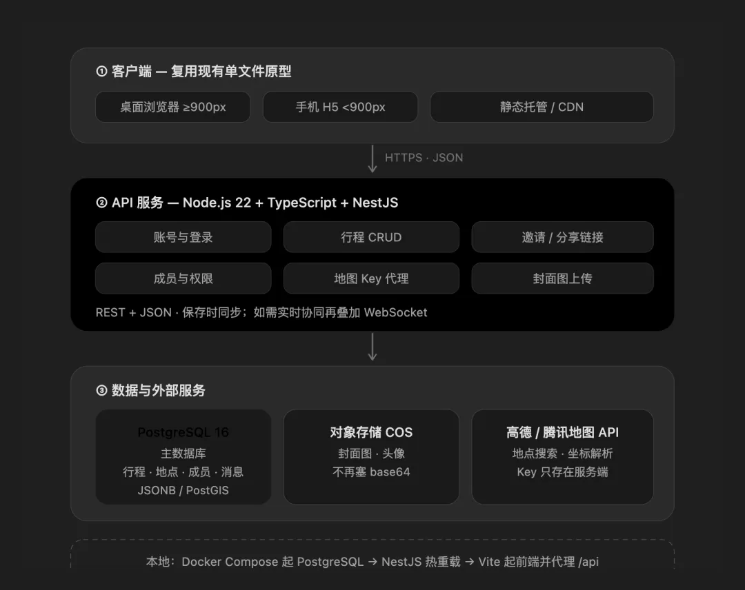 岗位要求Vibe Coding，真是让你编程么？（图ZMTU4OTYzNzY=） - 观点 - 站酷设计师酸梅干超人原创素材 - 站酷ZCOOL