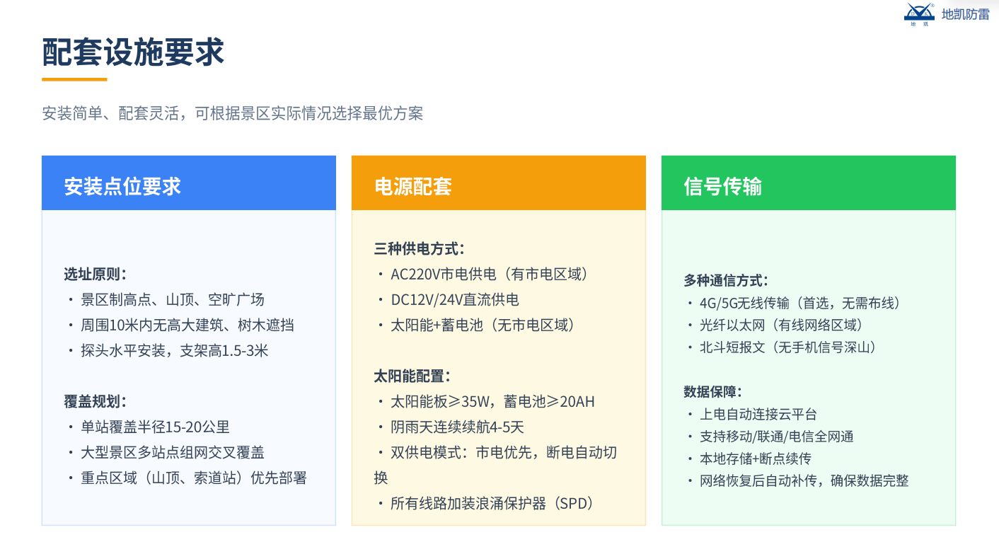 智能防雷预警监测系统的技术逻辑与工程实践方案（图ZMTU5MDExMzI=） - 观点 - 站酷设计师广西地凯科技原创素材 - 站酷ZCOOL