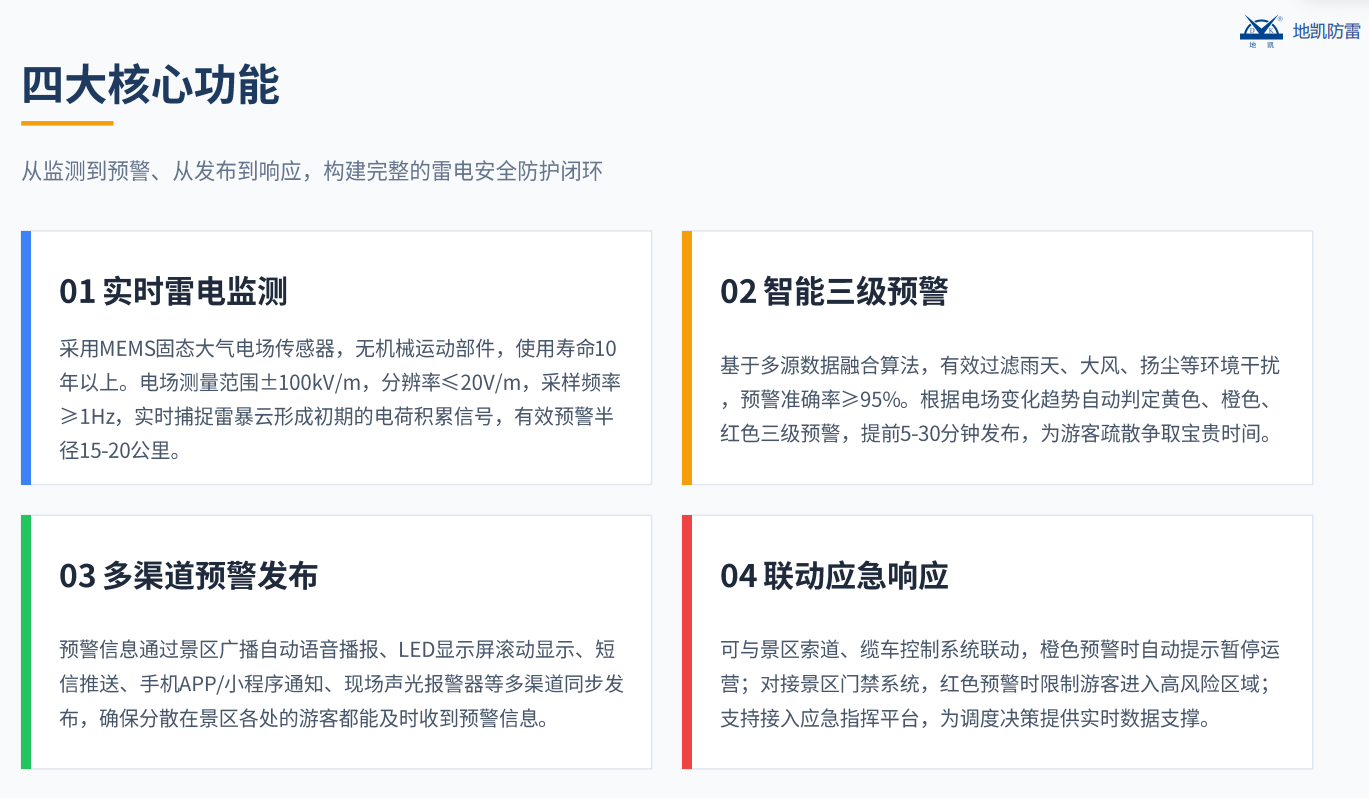 智能防雷预警监测系统的技术逻辑与工程实践方案（图ZMTU5MDExMjg=） - 观点 - 站酷设计师广西地凯科技原创素材 - 站酷ZCOOL