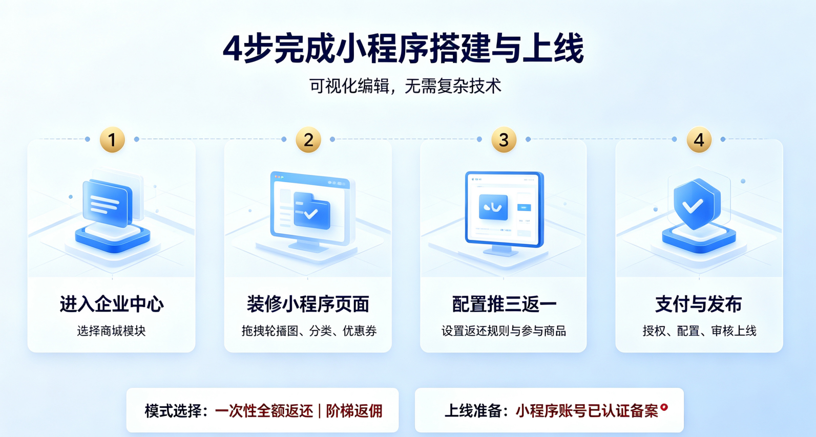 教你零基础制作推三返一商城小程序完整方法步骤（图ZMTU5MDE4NTY=） - 教程 - 站酷设计师软件开发纯原创素材 - 站酷ZCOOL