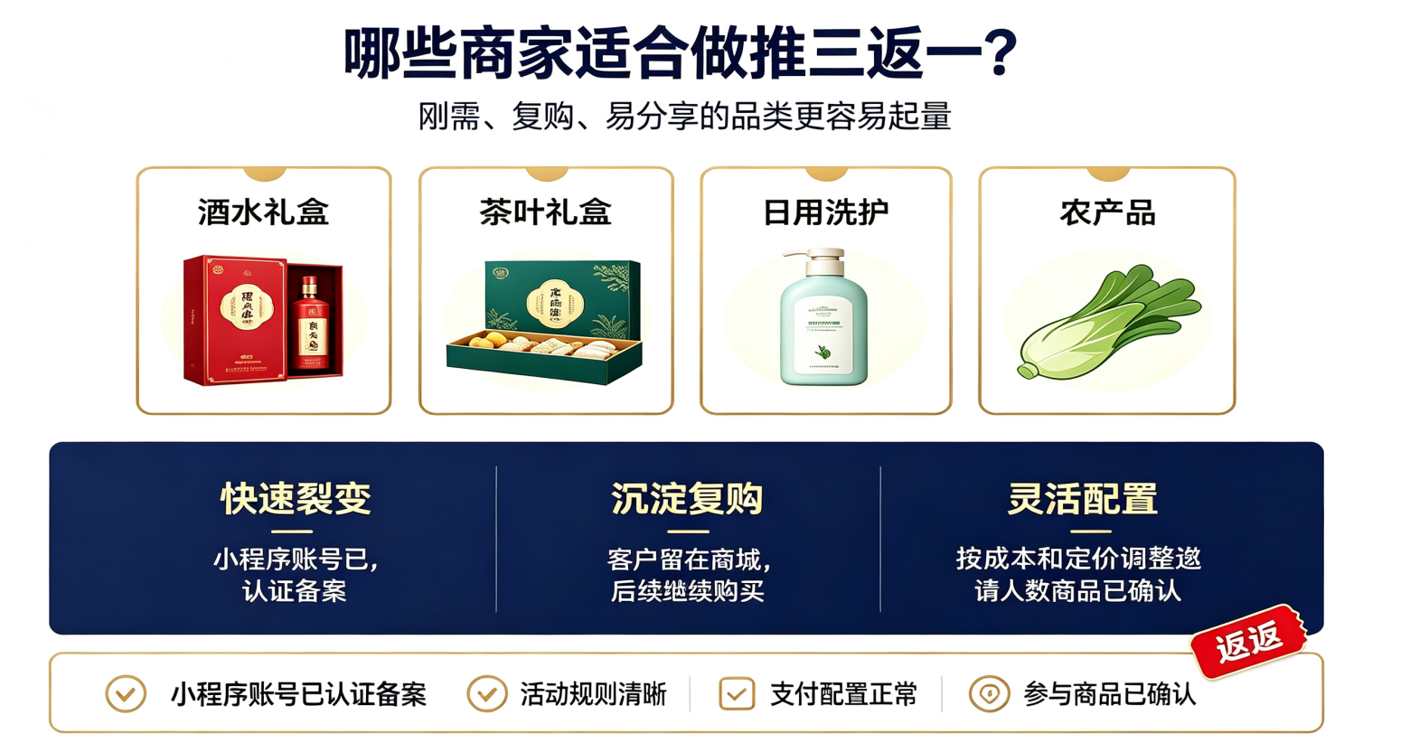 教你零基础制作推三返一商城小程序完整方法步骤（图ZMTU5MDE4NzI=） - 教程 - 站酷设计师软件开发纯原创素材 - 站酷ZCOOL