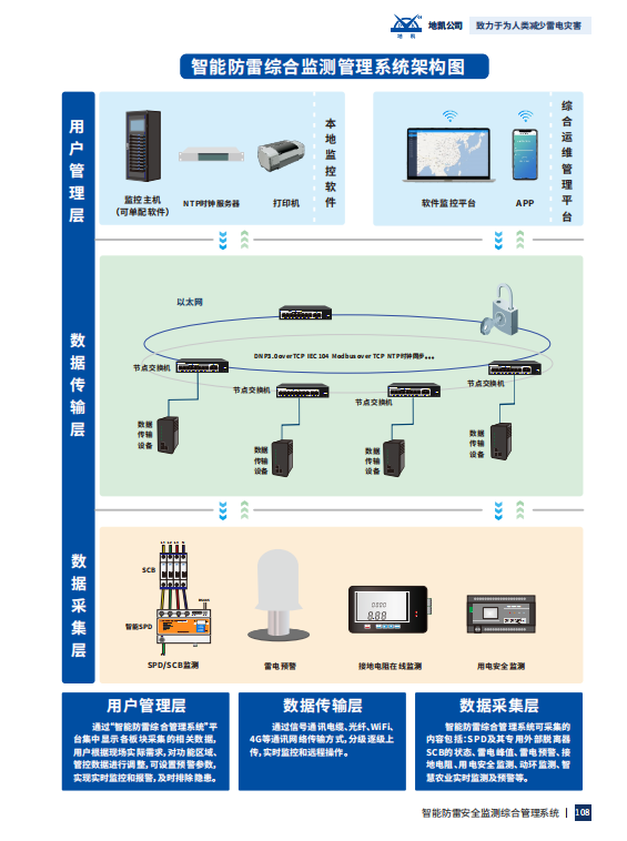 智能防雷安全监测管理系统组成及行业应用方案（图ZMTU5MDY2Mjg=） - 观点 - 站酷设计师广西地凯科技原创素材 - 站酷ZCOOL