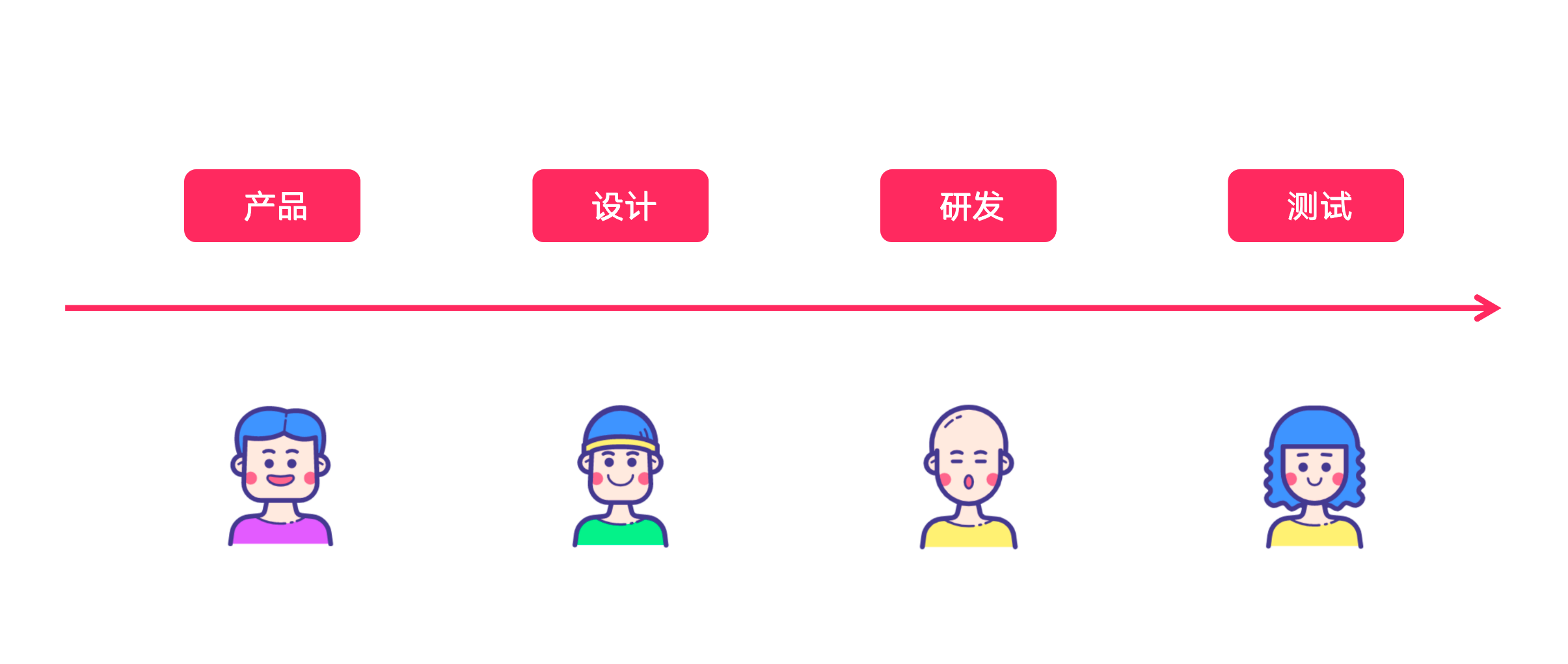 【PM/UI必存】原型图完全指南:从线框到高保真,工具模板一次配齐(图ZMTU5MDkyMDg=) - 资讯 - 站酷设计师摹客设计云原创素材 - 站酷ZCOOL