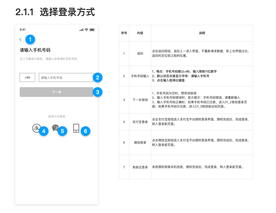【PM/UI必存】原型图完全指南:从线框到高保真,工具模板一次配齐(图ZMTU5MDkxNzI=) - 资讯 - 站酷设计师摹客设计云原创素材 - 站酷ZCOOL