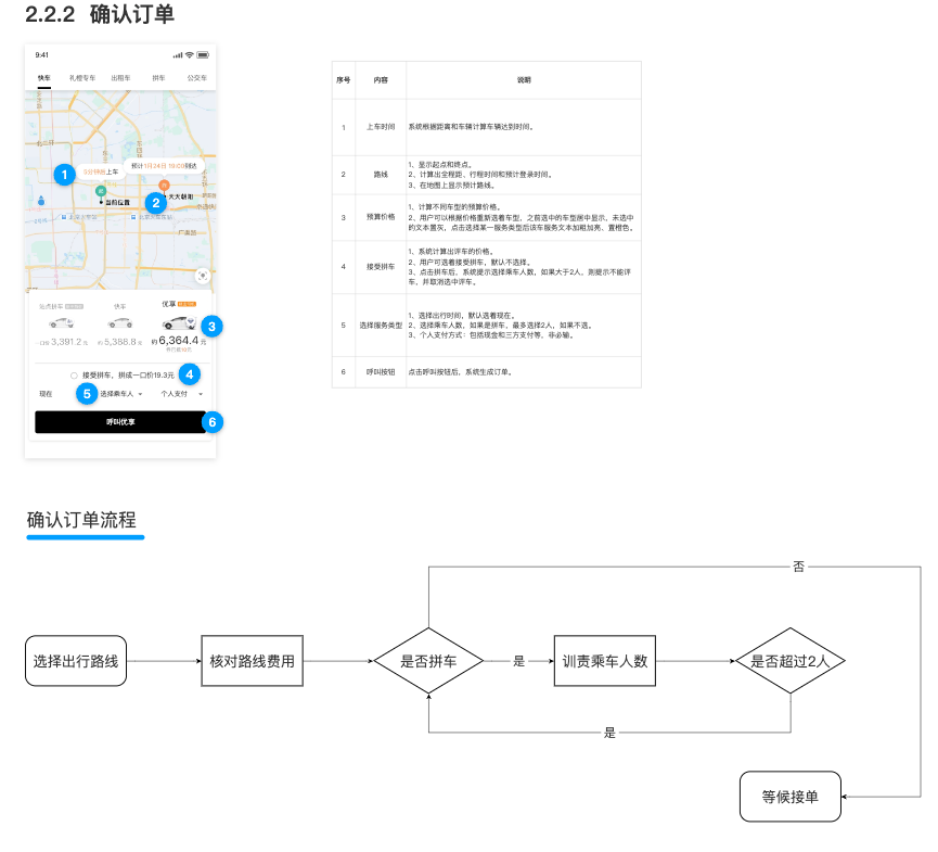 【PM/UI必存】原型图完全指南:从线框到高保真,工具模板一次配齐(图ZMTU5MDkyMDA=) - 资讯 - 站酷设计师摹客设计云原创素材 - 站酷ZCOOL