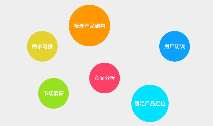 【PM/UI必存】原型图完全指南:从线框到高保真,工具模板一次配齐(图ZMTU5MDkyMDQ=) - 资讯 - 站酷设计师摹客设计云原创素材 - 站酷ZCOOL