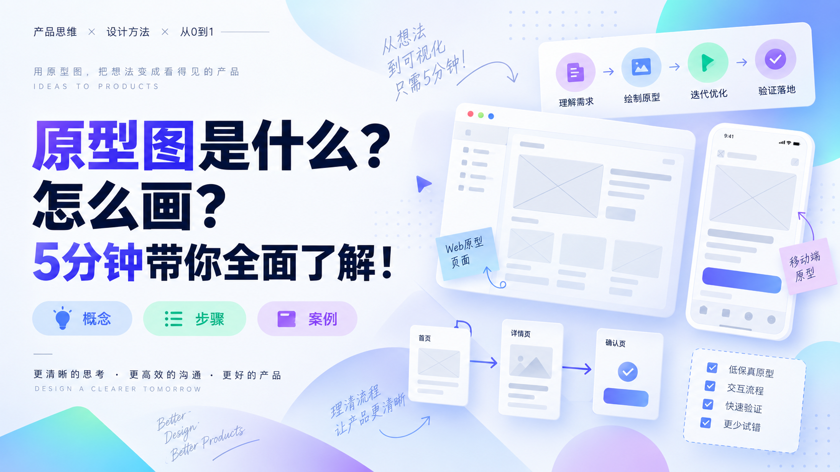 【PM/UI必存】原型图完全指南:从线框到高保真,工具模板一次配齐(图ZMTU5MDkxNjg=) - 资讯 - 站酷设计师摹客设计云原创素材 - 站酷ZCOOL