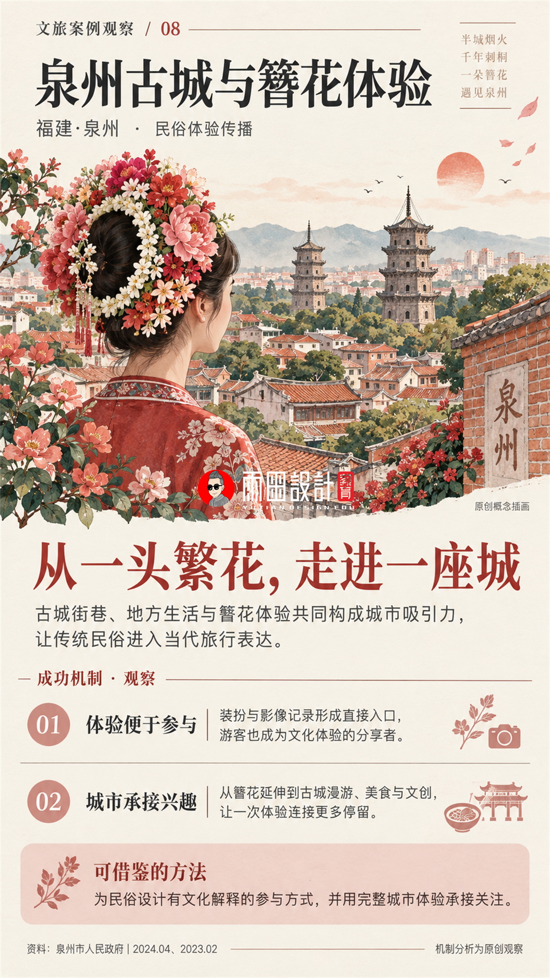 从一处风景到一城向往，读懂全国10个文旅成功案例（图ZMTU5MTYzODQ=） - 教程 - 站酷设计师雨田侃设计原创素材 - 站酷ZCOOL