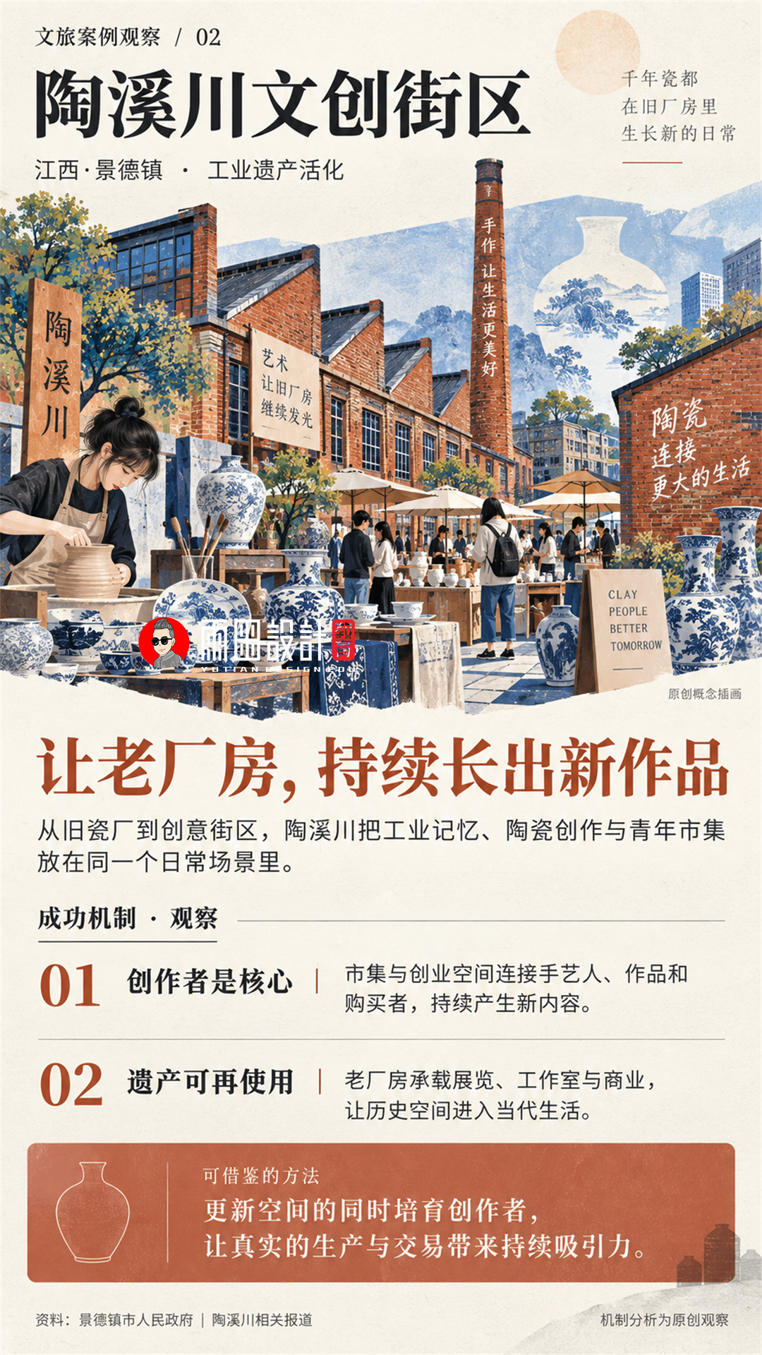 从一处风景到一城向往，读懂全国10个文旅成功案例（图ZMTU5MTYzNjA=） - 教程 - 站酷设计师雨田侃设计原创素材 - 站酷ZCOOL