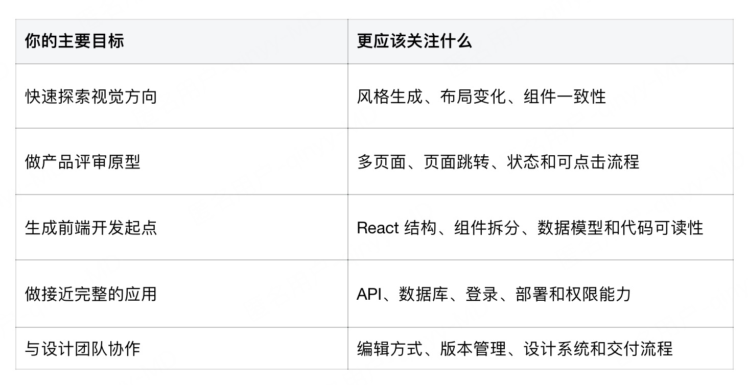 AI UI 设计工具哪个好用？Paico、v0、Lovable 等工具怎么选（图ZMTU5MTg4MTY=） - 评测 - 站酷设计师设计师皮卡原创素材 - 站酷ZCOOL