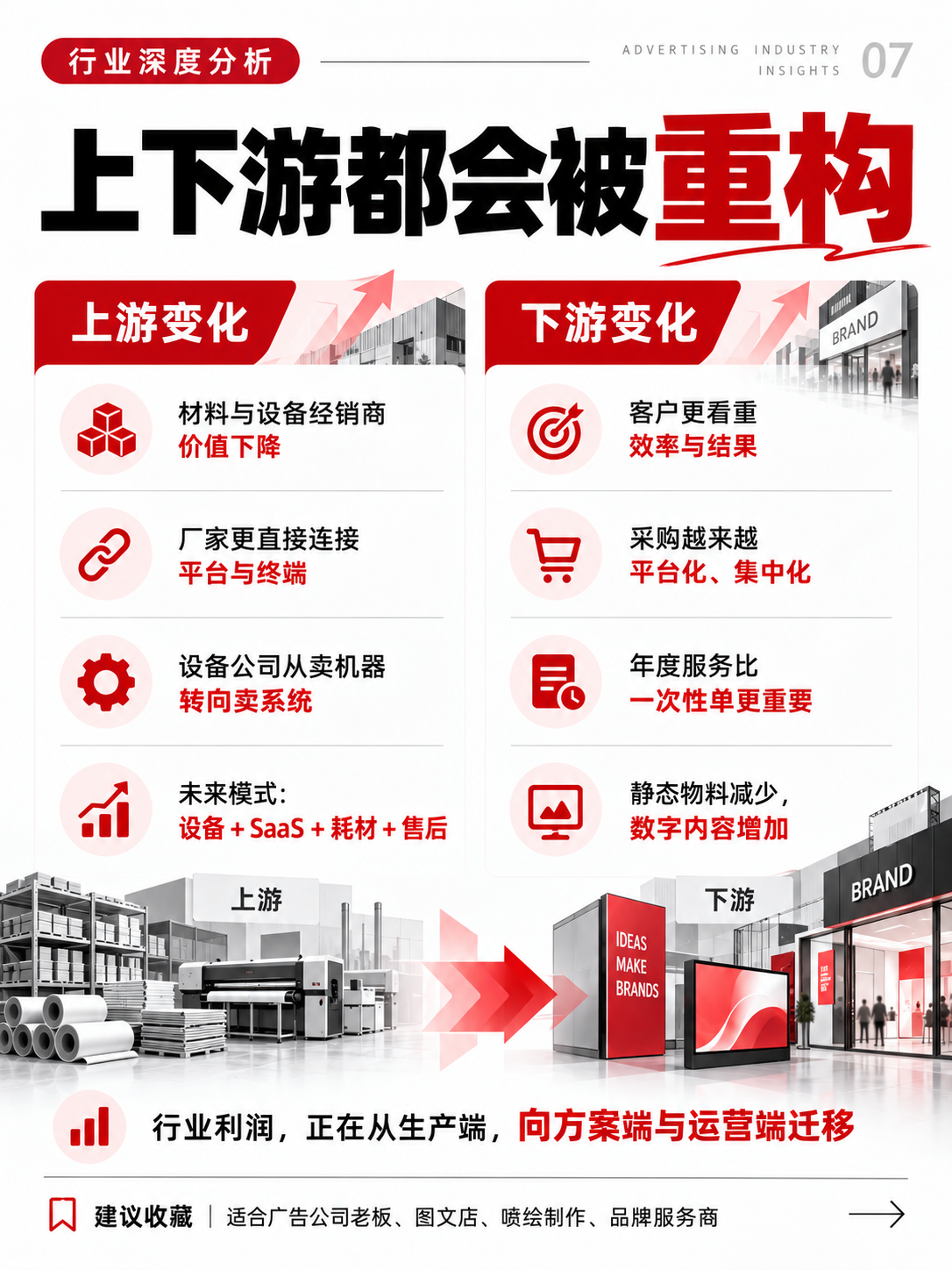 传统广告公司还有未来吗？加工厂、图文店真正的出路，可能不是继续买设备？（图ZMTU5MjI5ODQ=） - 教程 - 站酷设计师雨田侃设计原创素材 - 站酷ZCOOL