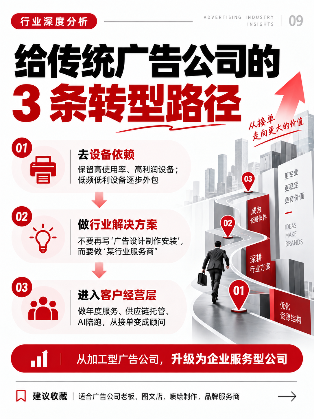 传统广告公司还有未来吗？加工厂、图文店真正的出路，可能不是继续买设备？（图ZMTU5MjI5OTI=） - 教程 - 站酷设计师雨田侃设计原创素材 - 站酷ZCOOL