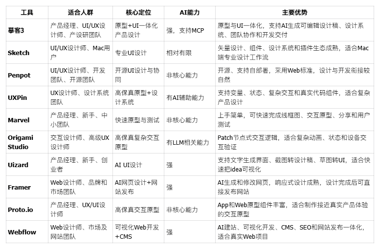 【2026工具盘点】UXTools报告解读:AI已占设计Top 10半壁江山(图ZMTU5MjQyOTI=) - 资讯 - 站酷设计师摹客设计云原创素材 - 站酷ZCOOL