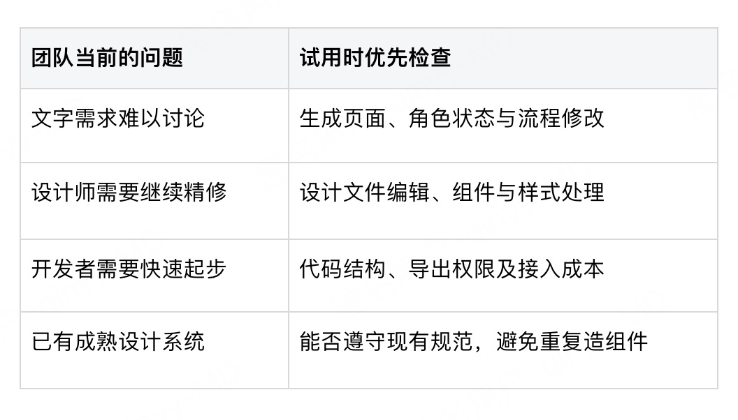 国产 AI UI 工具怎么选？中文需求、交互效果和代码交付是关键（图ZMTU5MjQ4MjA=） - 评测 - 站酷设计师设计师皮卡原创素材 - 站酷ZCOOL