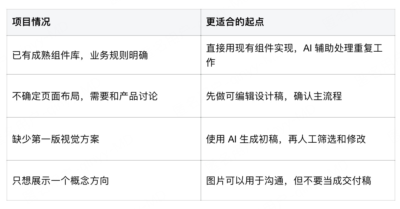 前端开发不会设计，用什么工具做 UI？AI 生成界面工具怎么选（图ZMTU5MjcxODQ=） - 评测 - 站酷设计师设计师皮卡原创素材 - 站酷ZCOOL